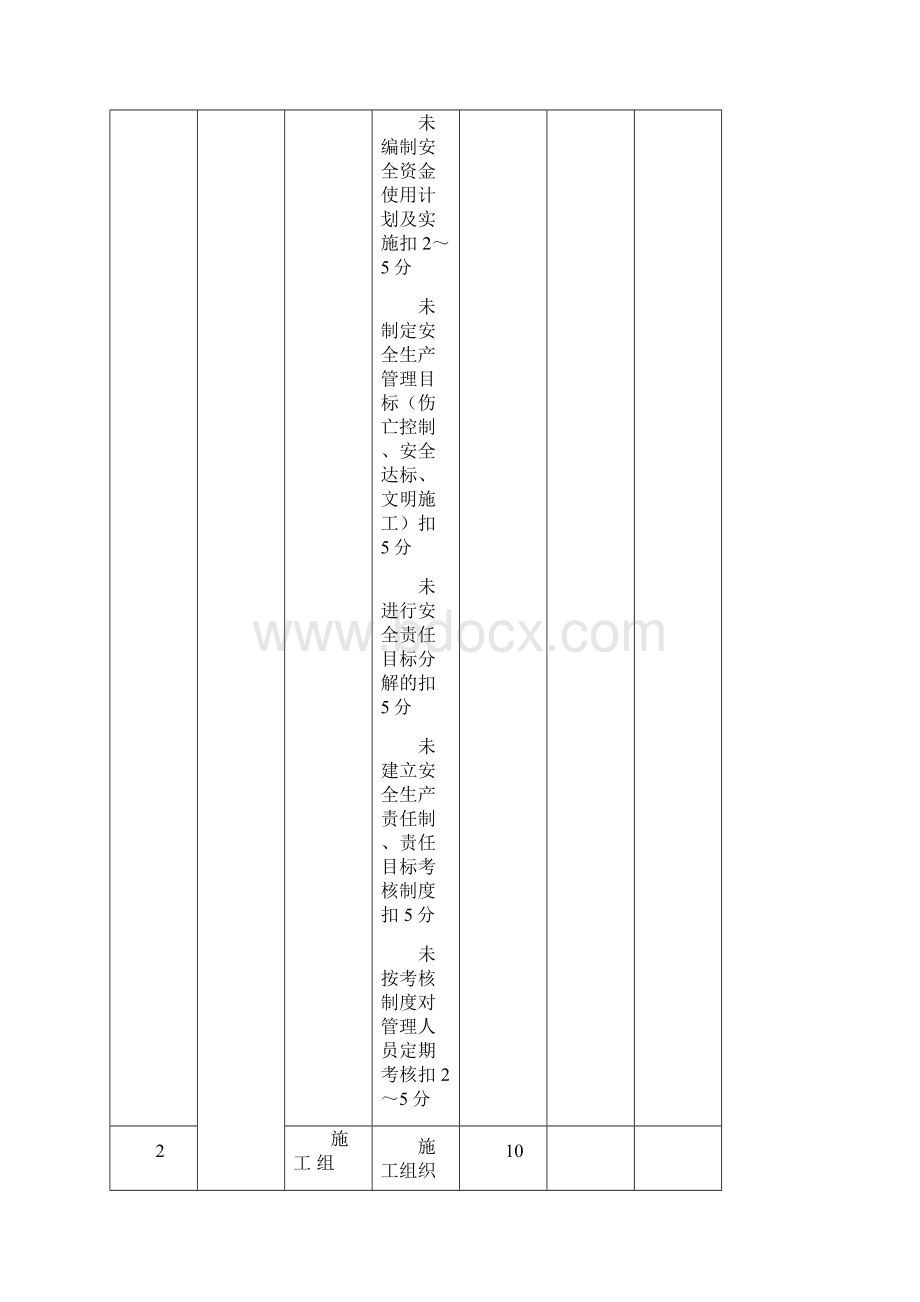 表1在建工程项目安全检查标准.docx_第3页