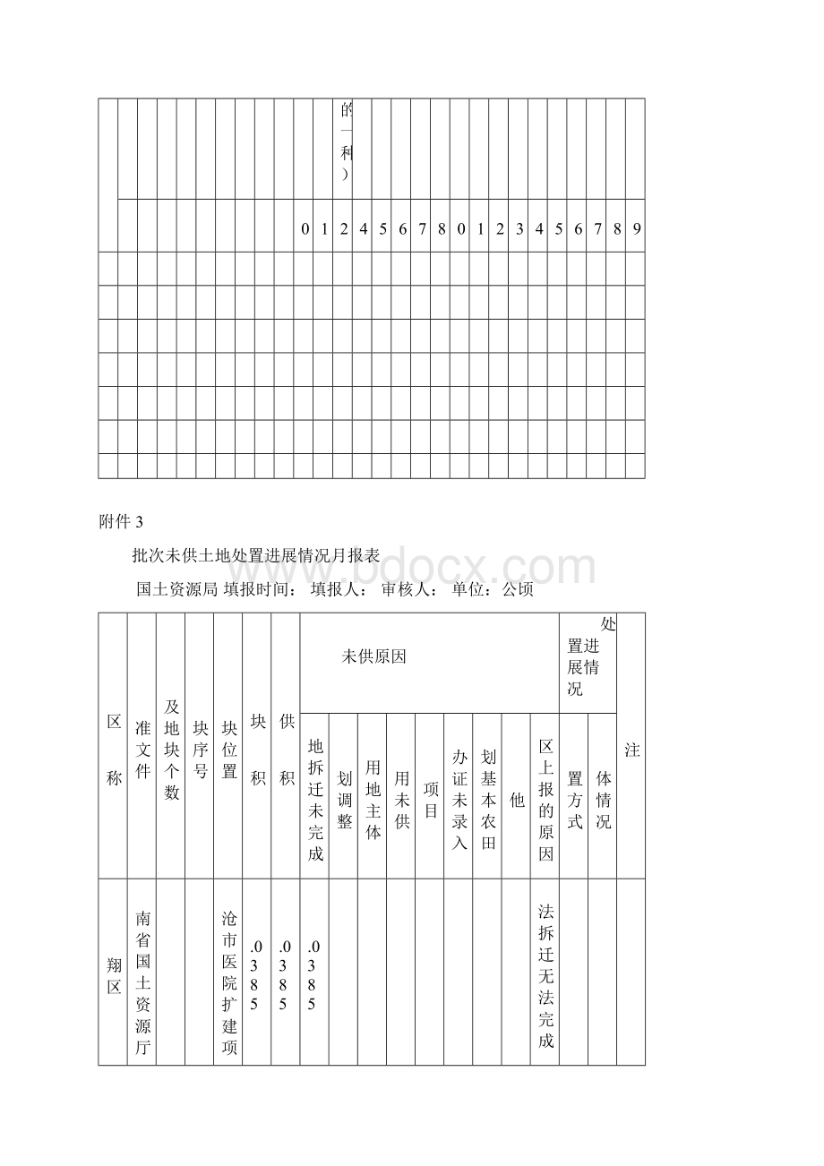 云南省批而未征征而未供项目统计表docWord格式文档下载.docx_第3页