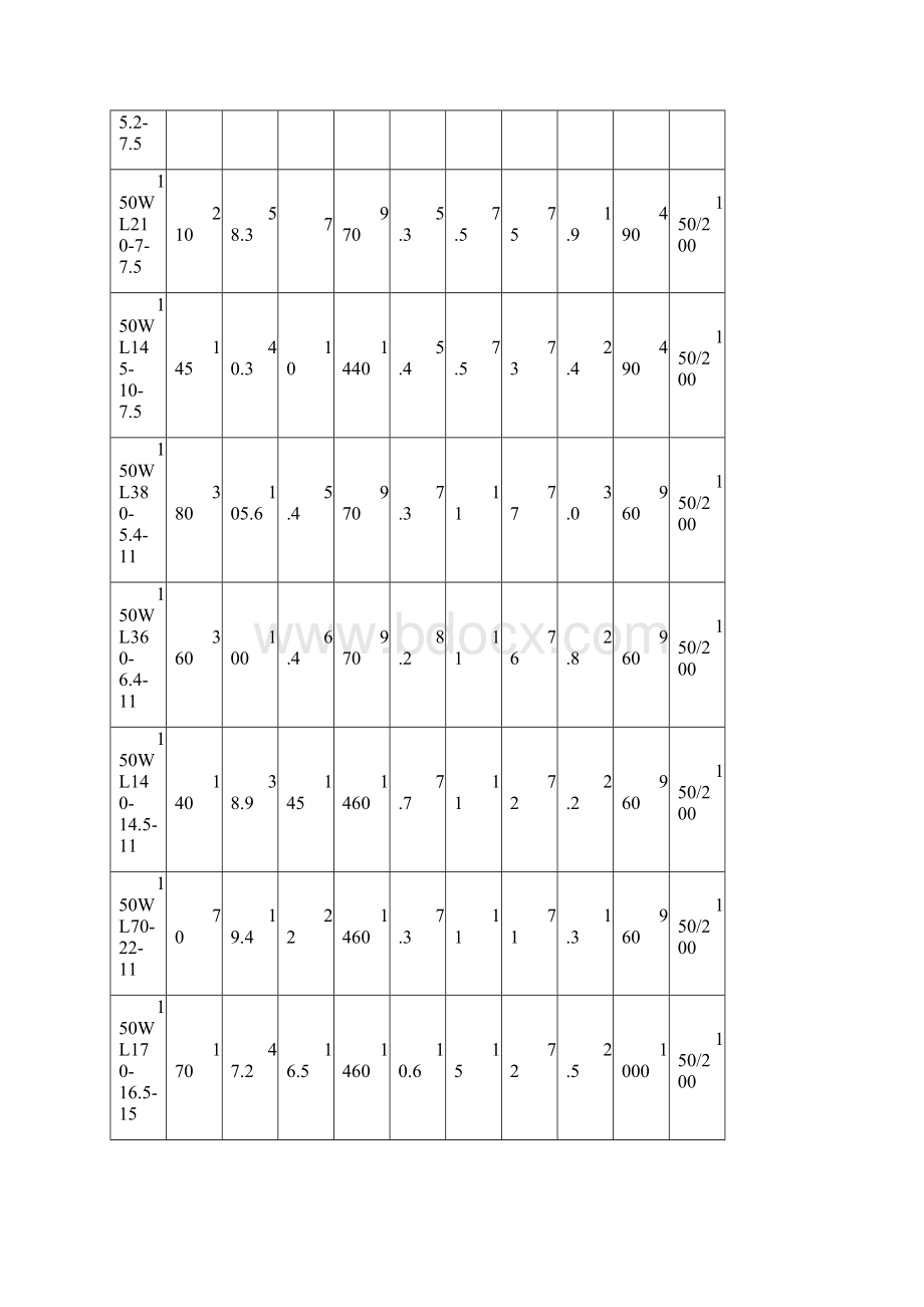 各种水泵型号及全参数Word文件下载.docx_第3页