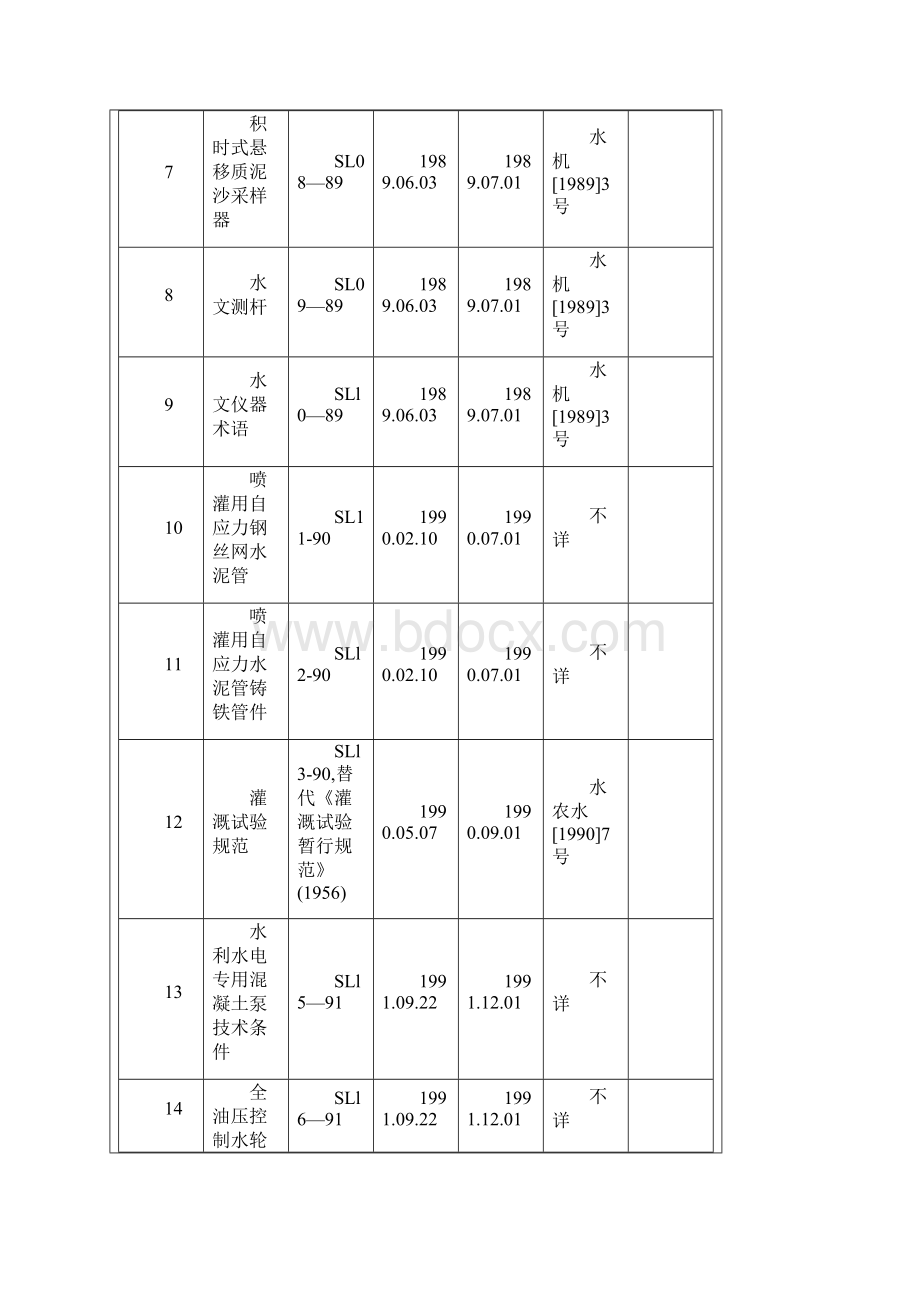 水利行业标准一览表.docx_第2页