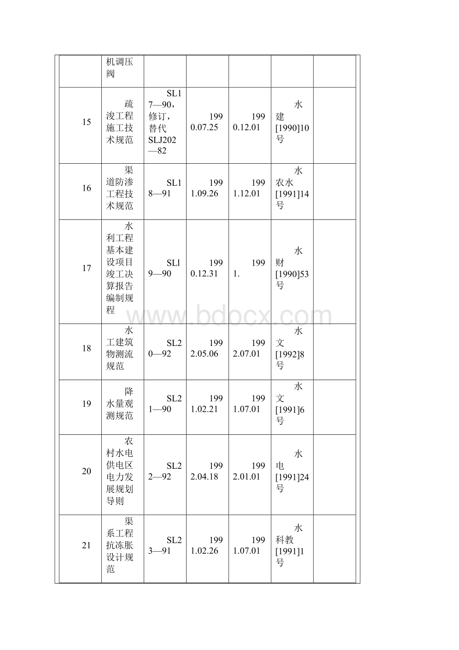 水利行业标准一览表.docx_第3页