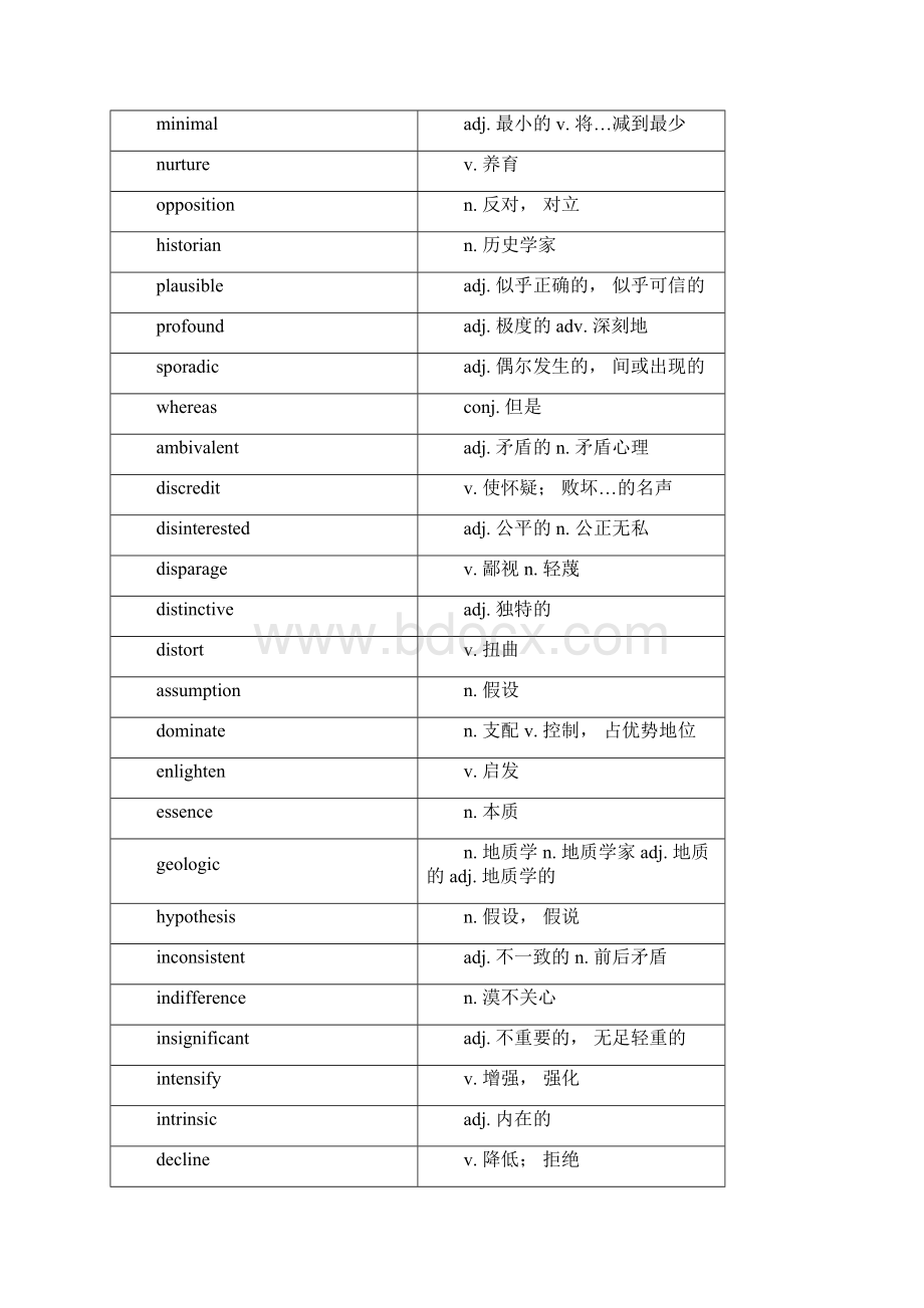 新GRE句子填空高频词汇文档格式.docx_第3页