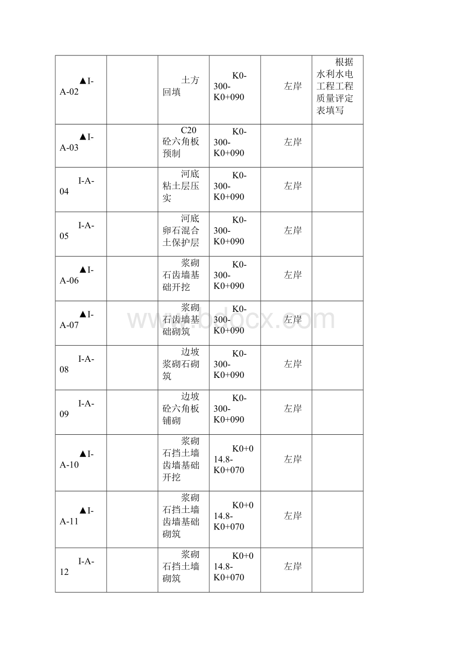 项目划分完整Word文档格式.docx_第3页