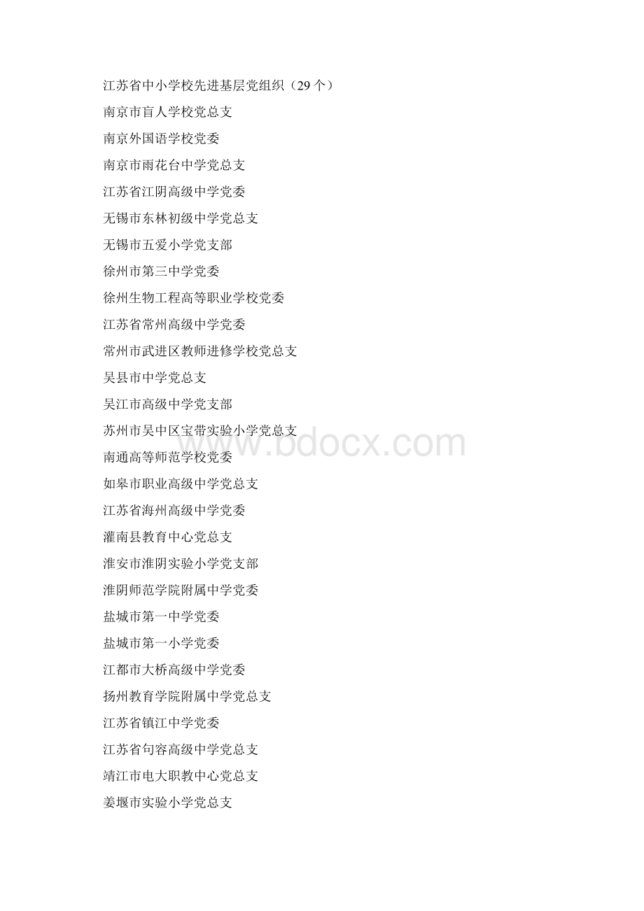 江苏省高等学校先进基层党组织25个.docx_第2页