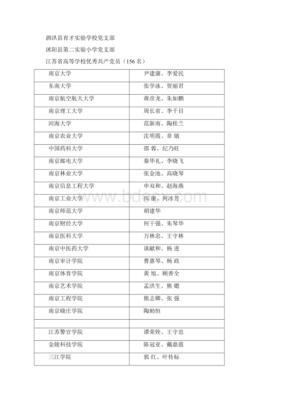 江苏省高等学校先进基层党组织25个.docx_第3页