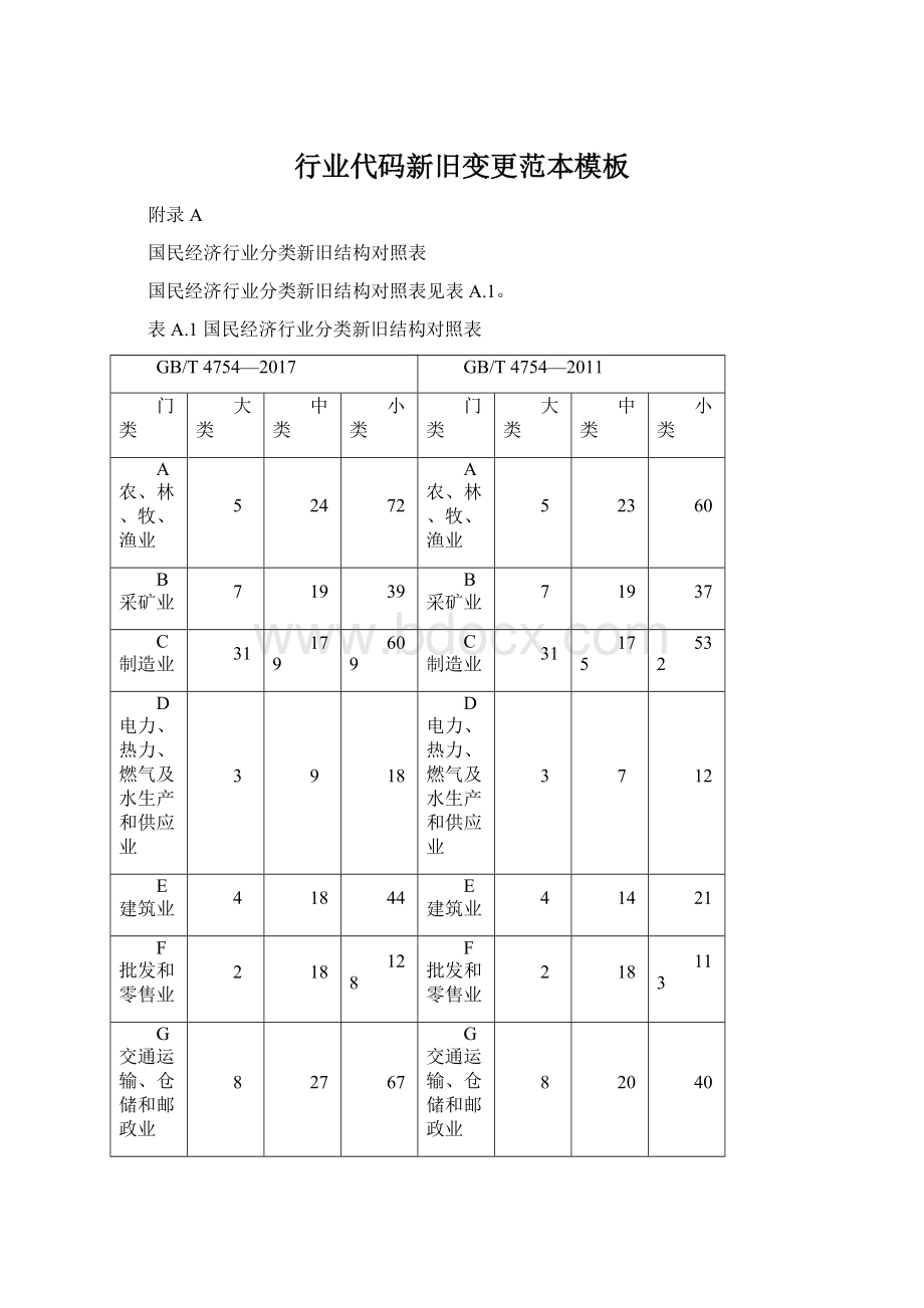 行业代码新旧变更范本模板.docx