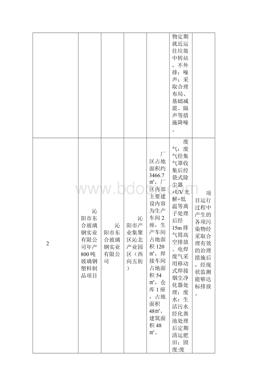 第四批现状评估备案公示表.docx_第2页