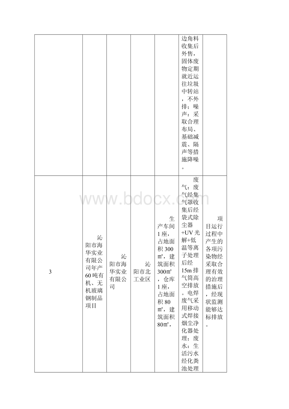 第四批现状评估备案公示表.docx_第3页