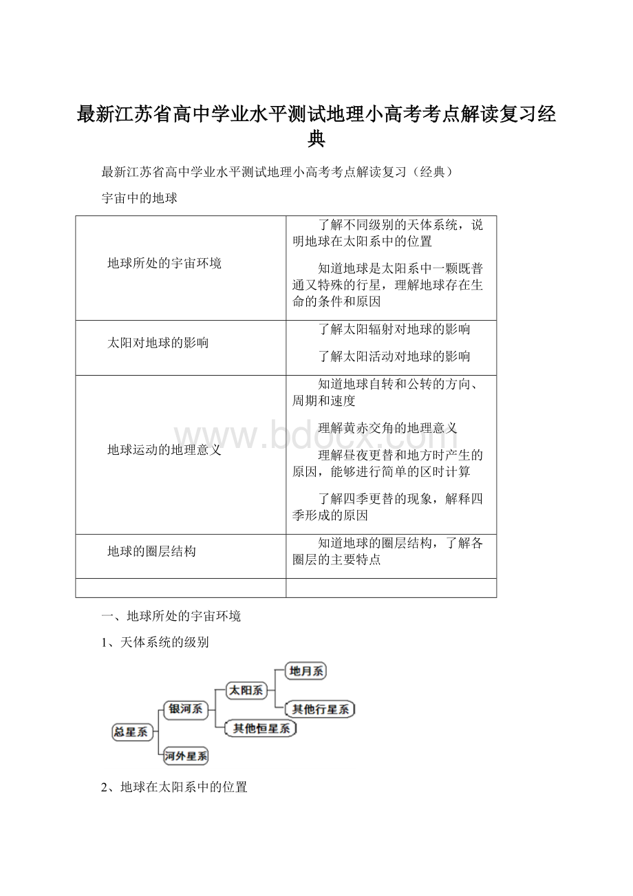 最新江苏省高中学业水平测试地理小高考考点解读复习经典文档格式.docx