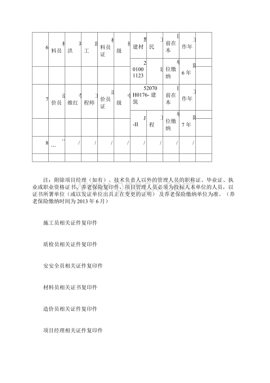 施工单位项目部人员组成表与岗位职责.docx_第3页