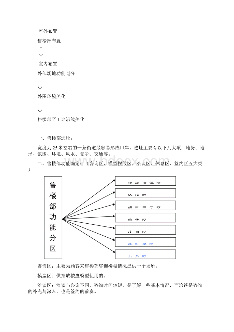 房地产的全程营销手册.docx_第2页