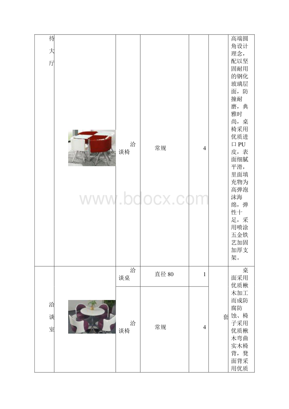 常州市妇女童活动中心家具项目报价单Word文件下载.docx_第2页