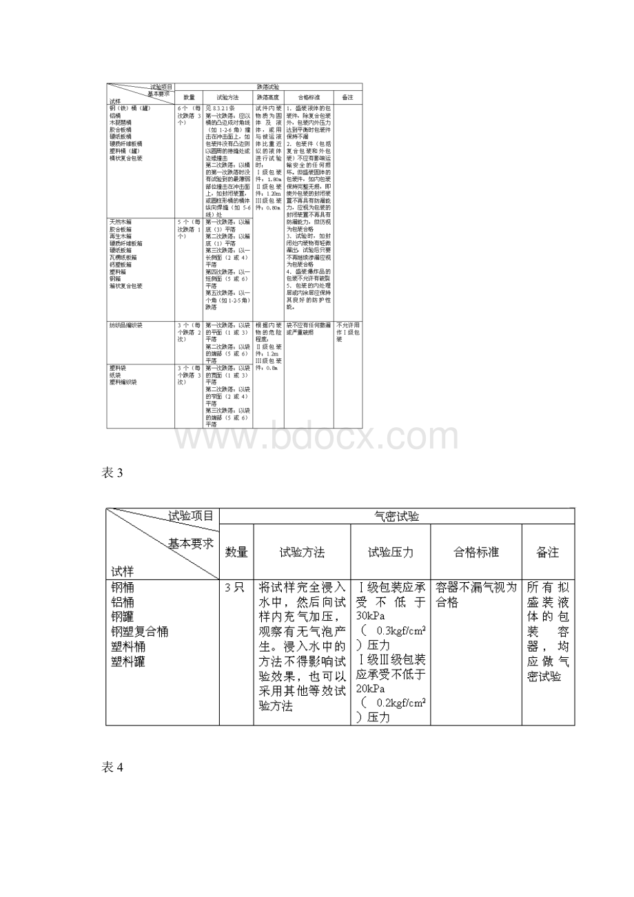 危险货物运输包装通用技术条件.docx_第3页