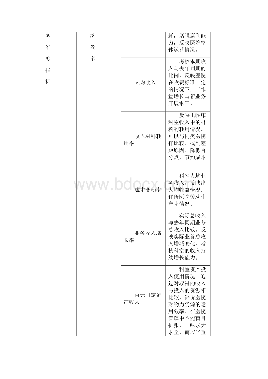 人民医院绩效考核详细方案Word下载.docx_第2页