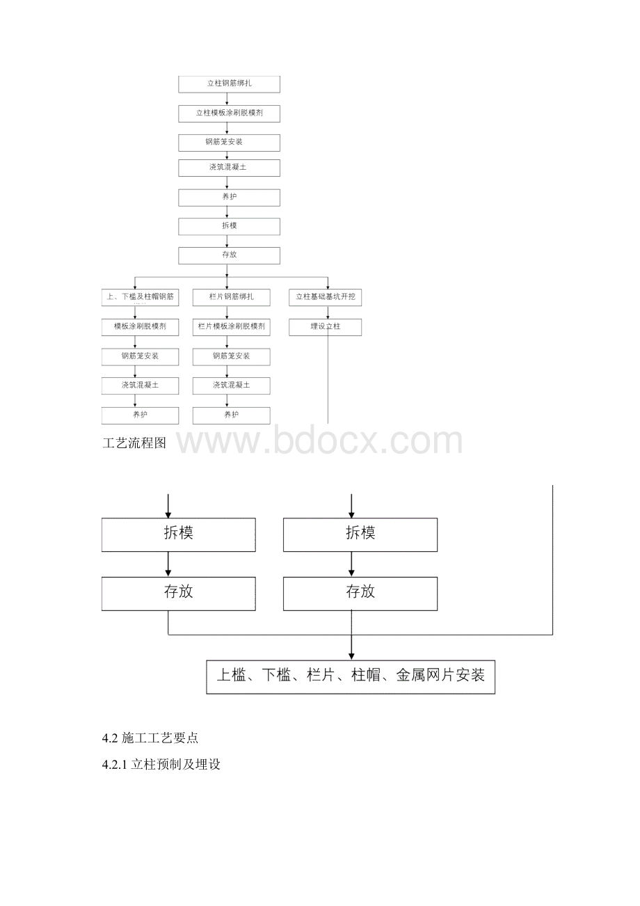 高铁 防护栅栏预制及安装施工二级技术交底.docx_第2页