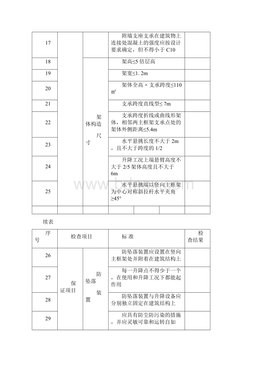 爬架验收表Word文件下载.docx_第3页