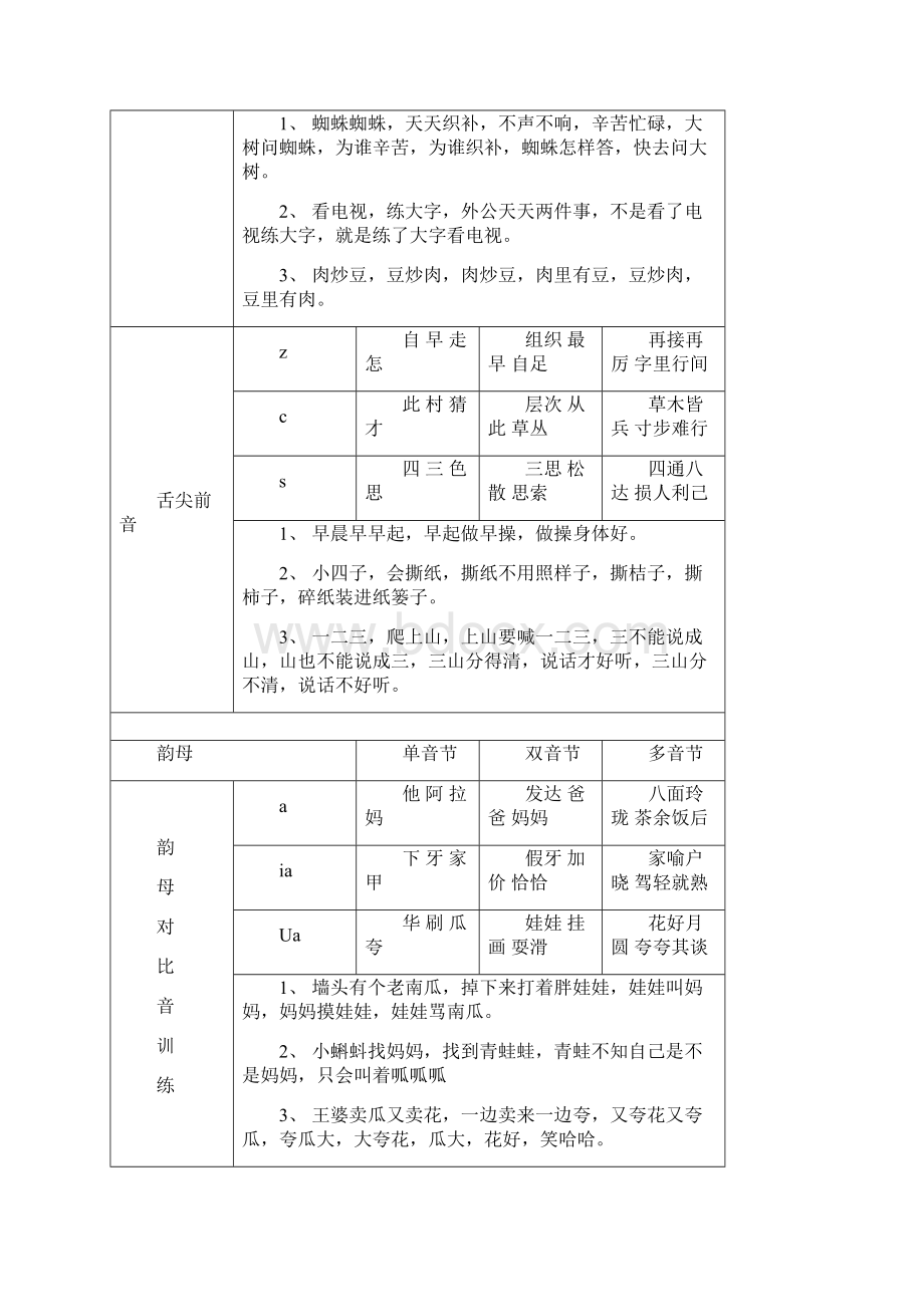 普通话正音训练Word文档下载推荐.docx_第3页