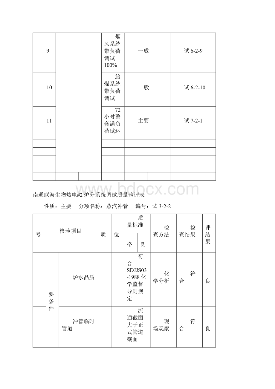 联海1#炉调试验评表1.docx_第3页