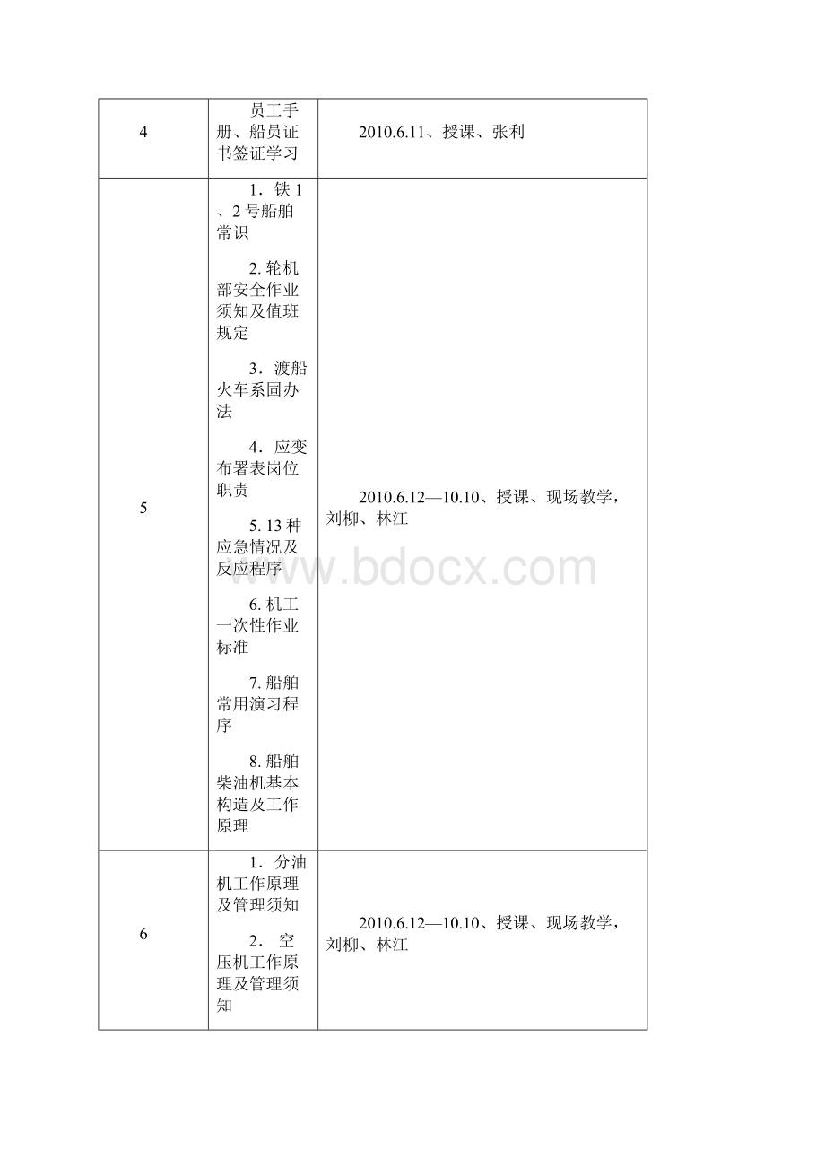 师徒合同水手第一批7人文档格式.docx_第3页