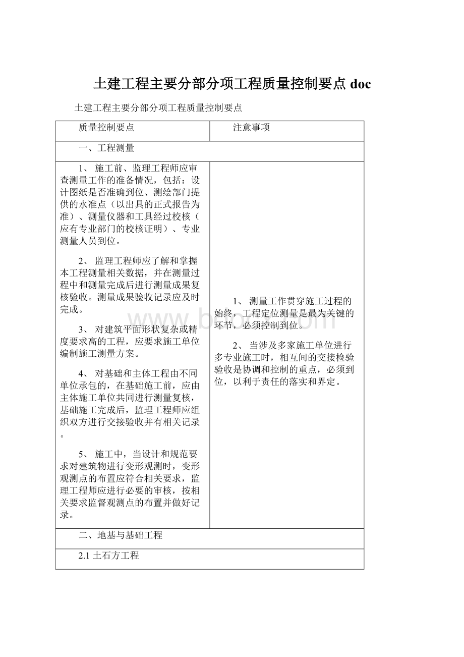 土建工程主要分部分项工程质量控制要点doc.docx