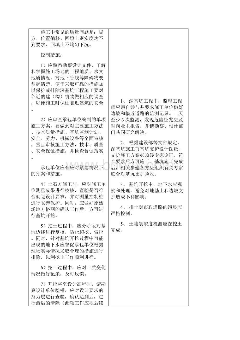 土建工程主要分部分项工程质量控制要点doc.docx_第2页