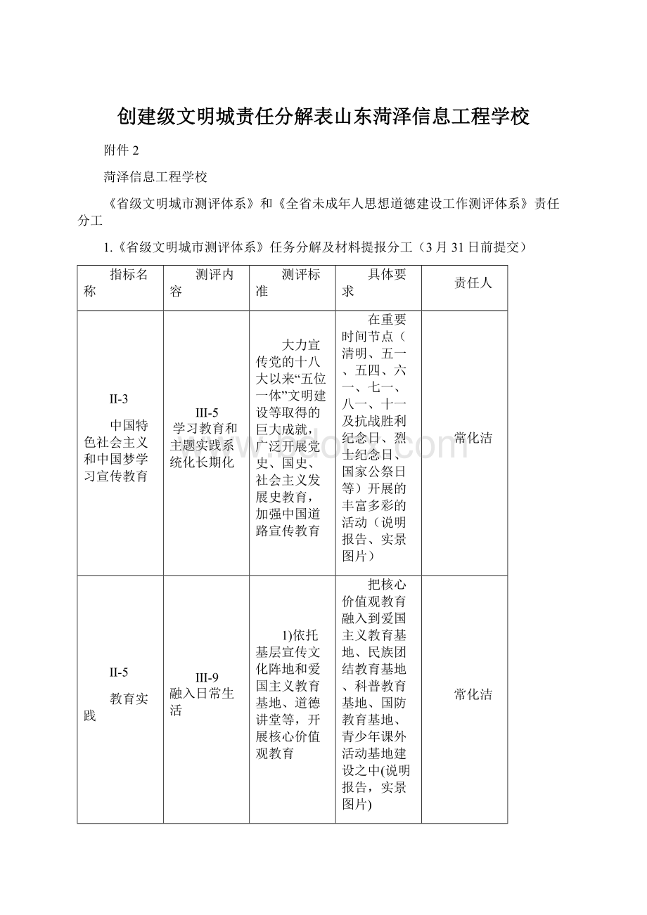 创建级文明城责任分解表山东菏泽信息工程学校Word格式文档下载.docx