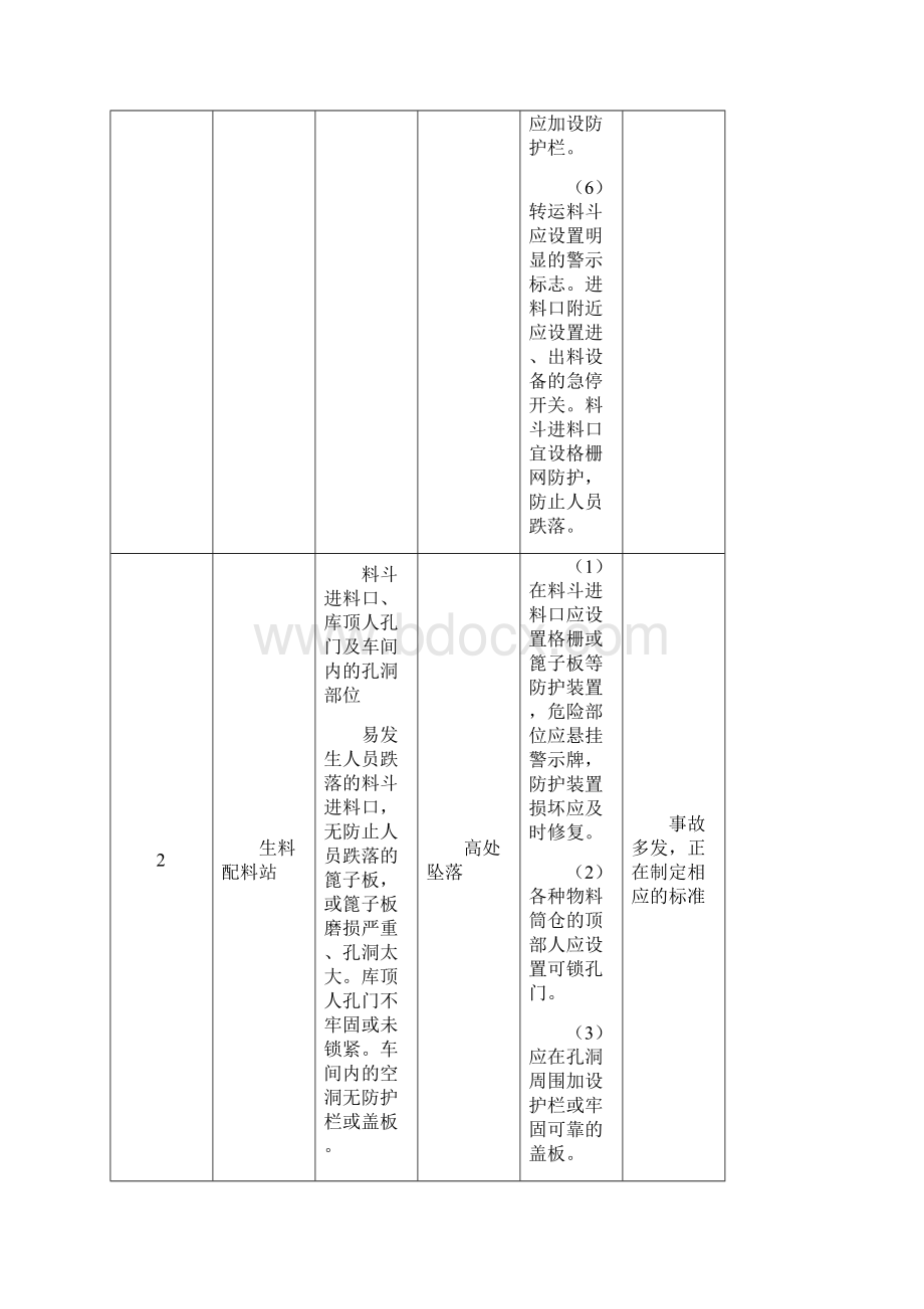 有限空间辨识.docx_第2页