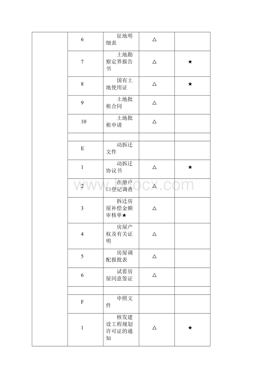 工程竣工档案归档范围Word文档格式.docx_第3页