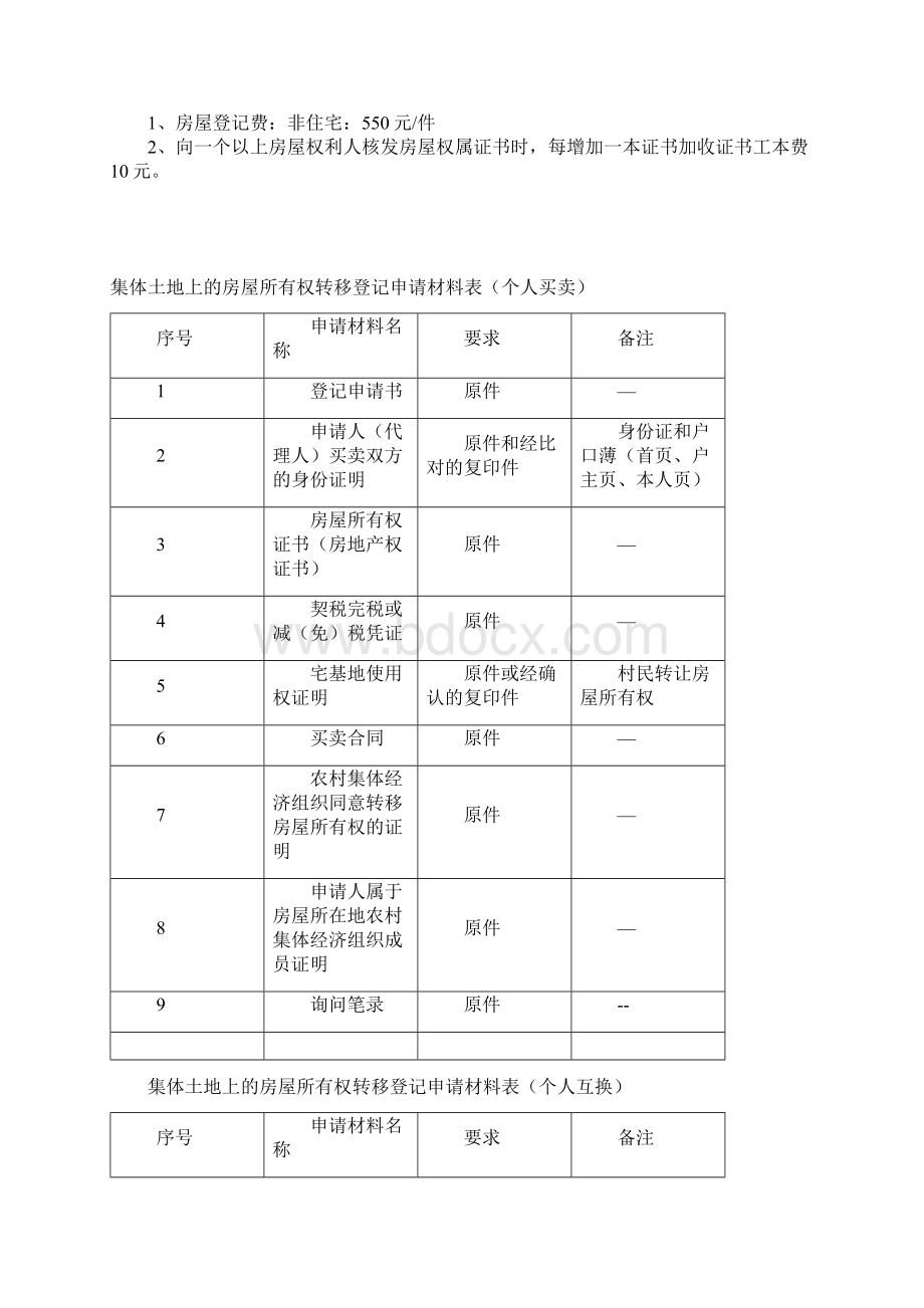 所有权登记申请材料表.docx_第3页