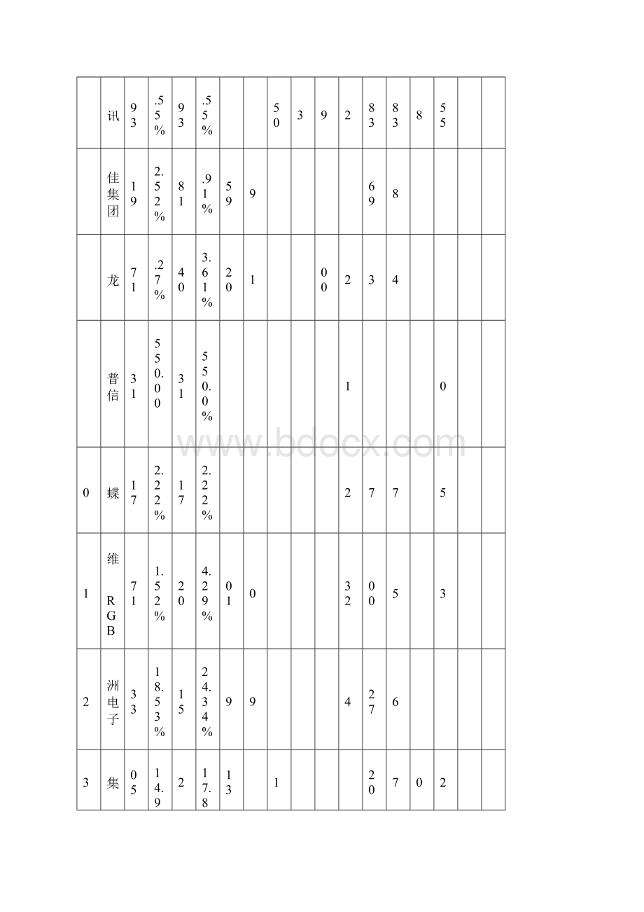 深圳市重点企业数据统计表.docx_第2页