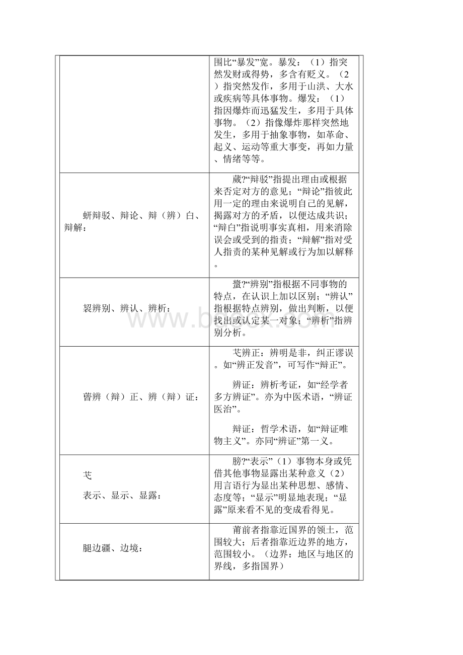 高考字音专题复习资料Word文件下载.docx_第3页