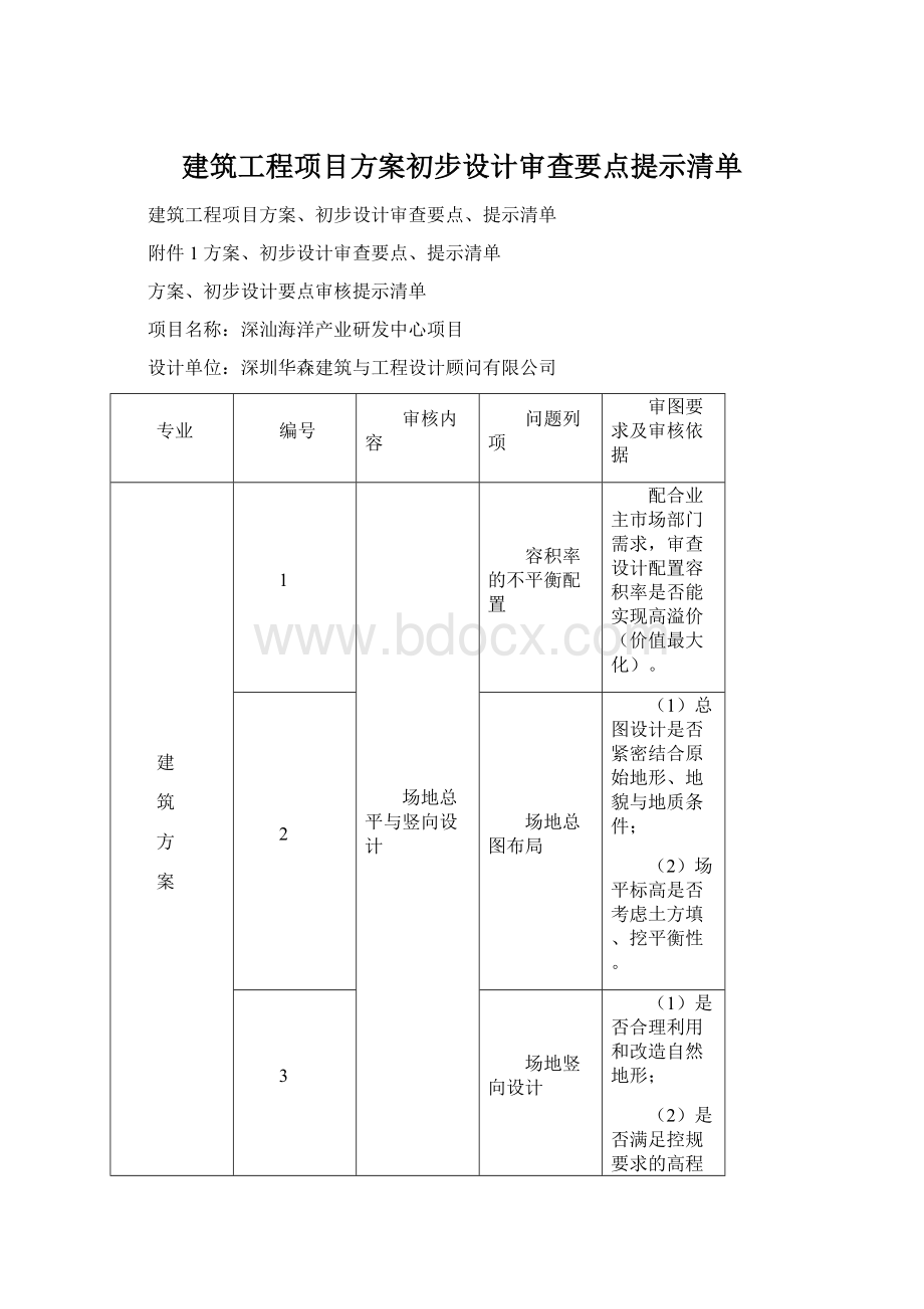 建筑工程项目方案初步设计审查要点提示清单.docx_第1页