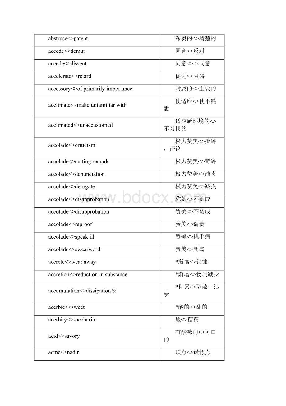 GRE反义大全.docx_第3页