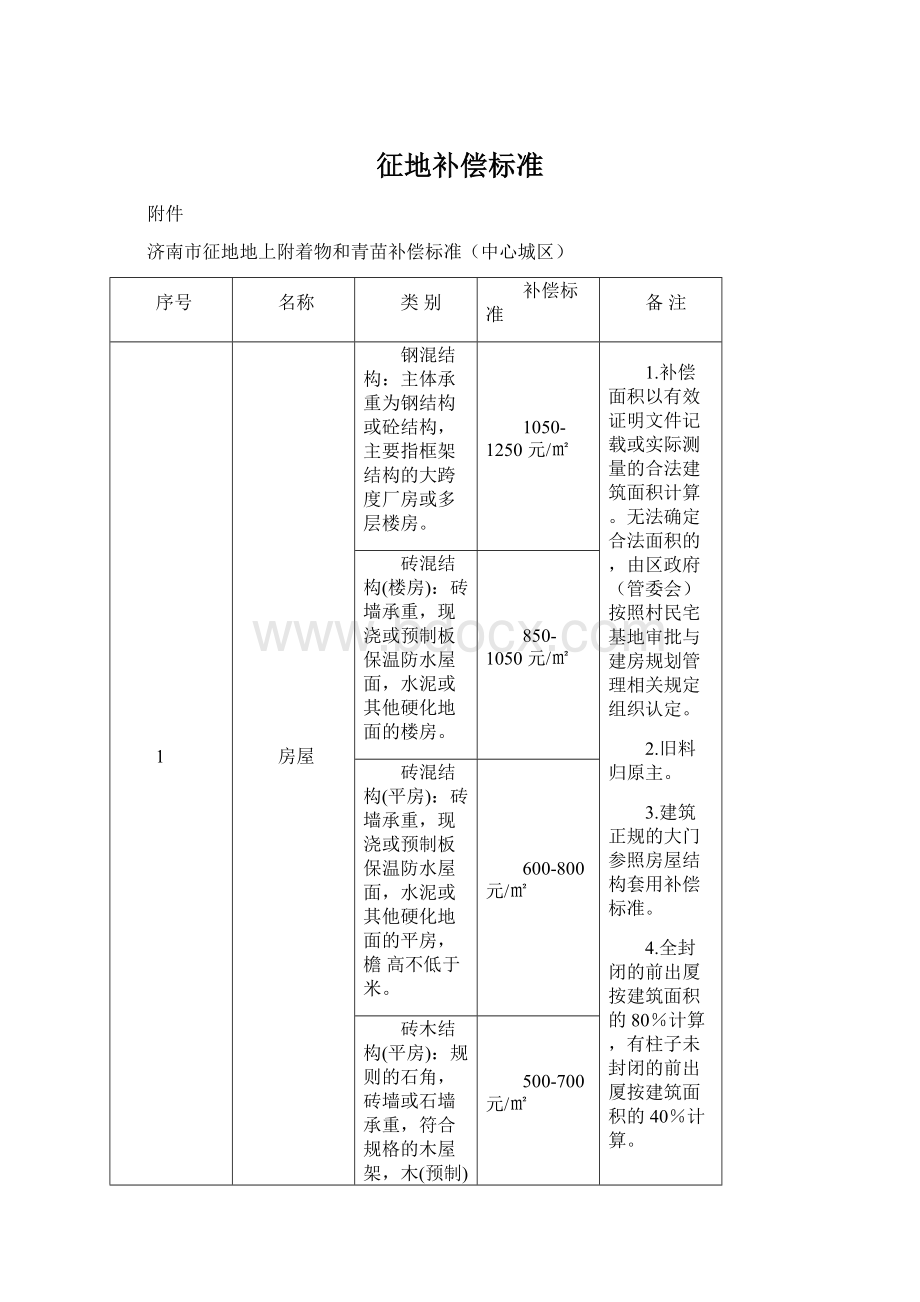 征地补偿标准Word格式.docx