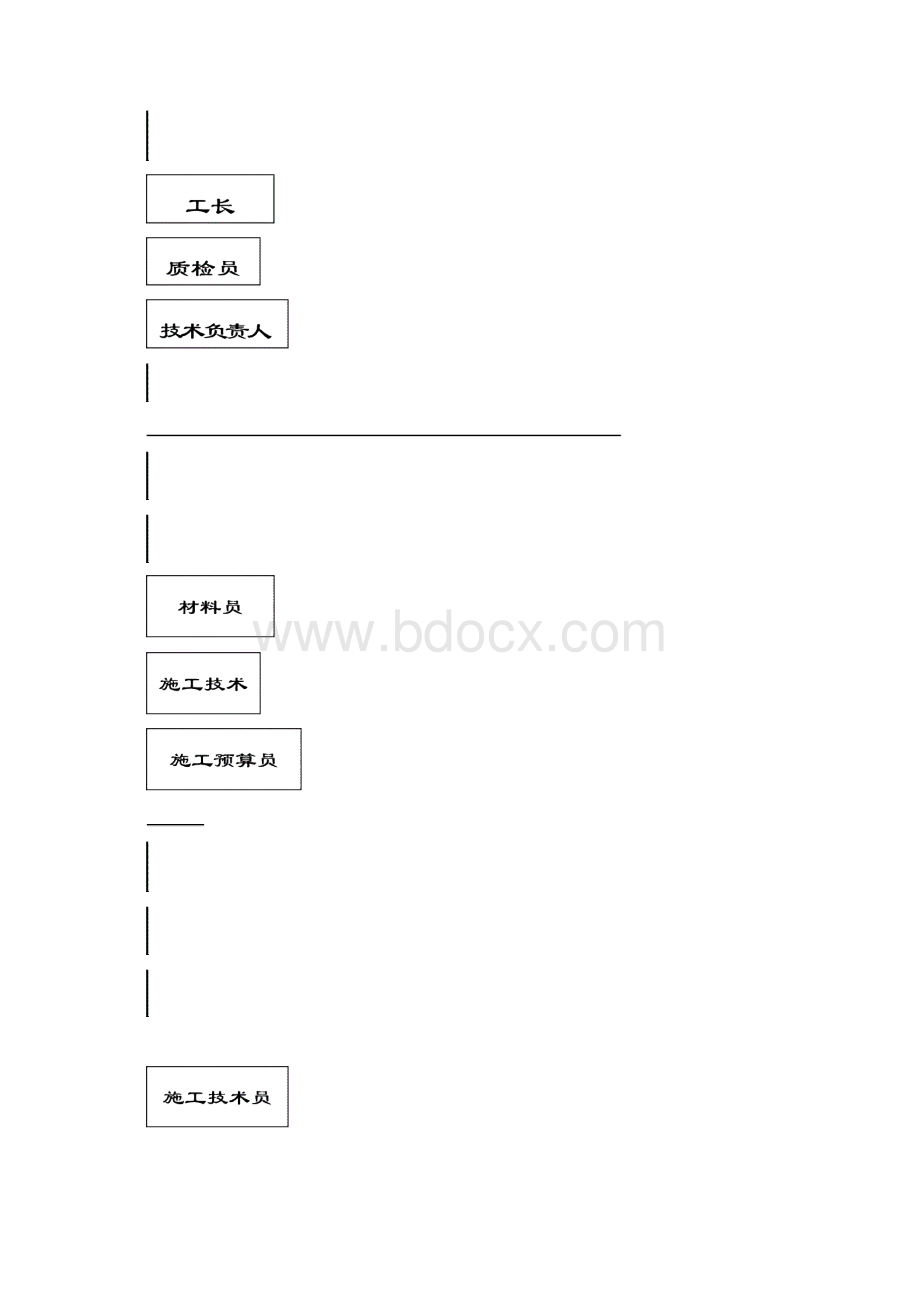 农村沼气池安装工施工组织设计Word下载.docx_第2页