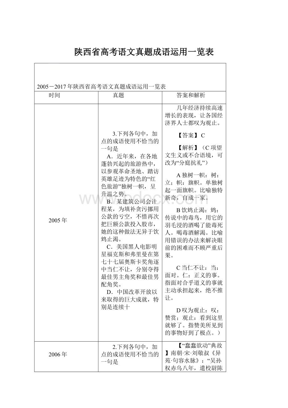 陕西省高考语文真题成语运用一览表.docx