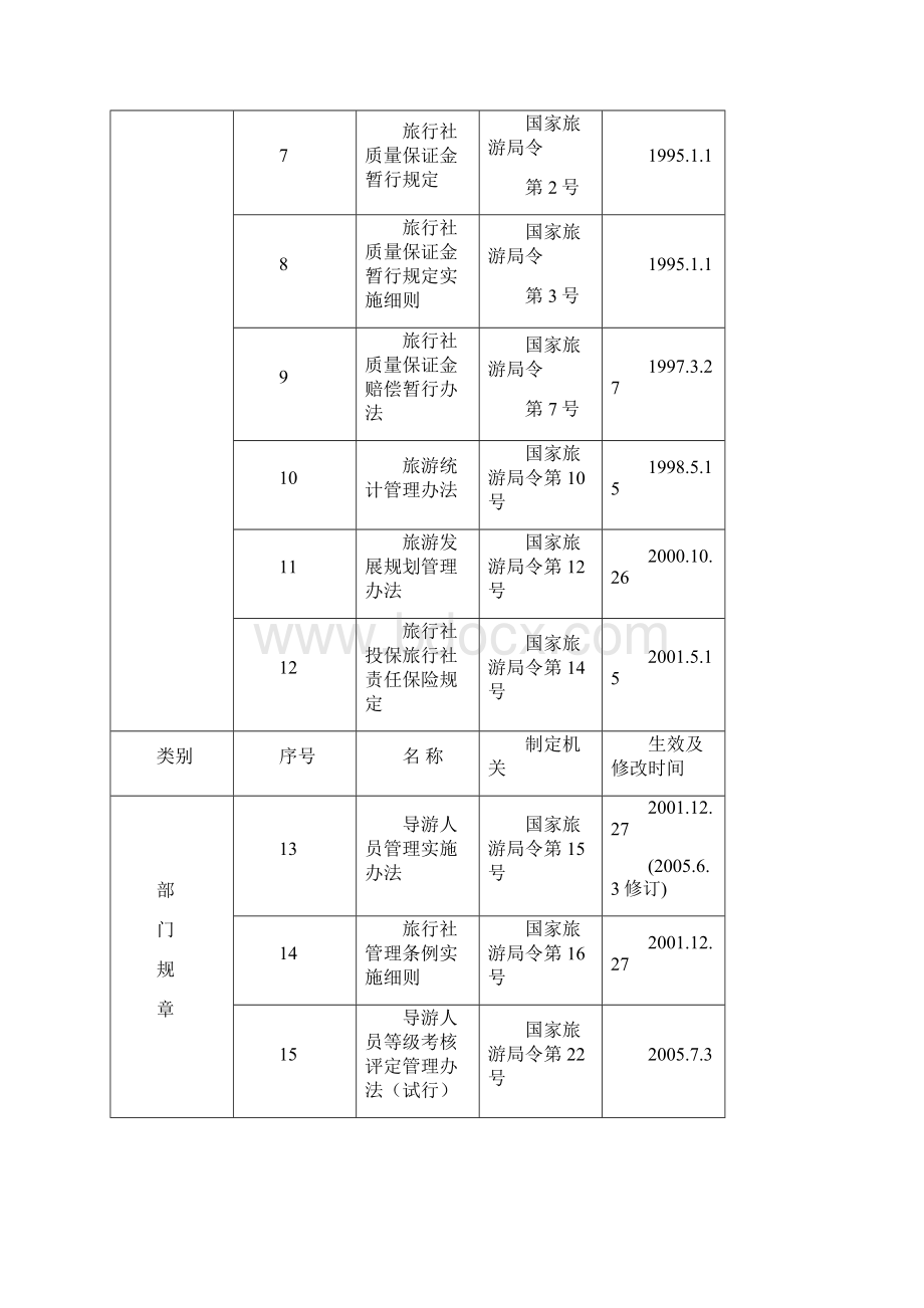 巴中市旅游局Word格式.docx_第2页