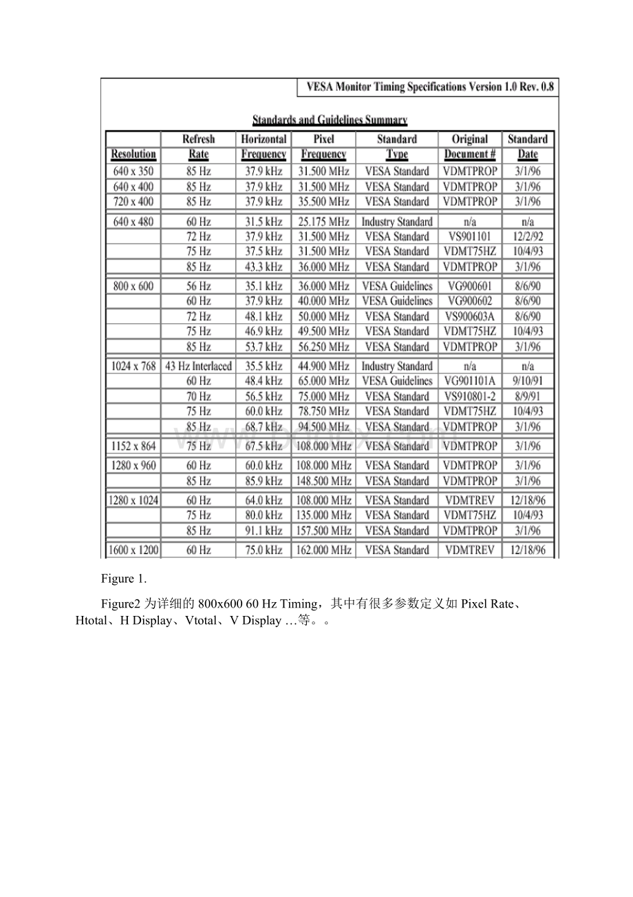 LCD Monitor 程式设计理论Word文档格式.docx_第2页