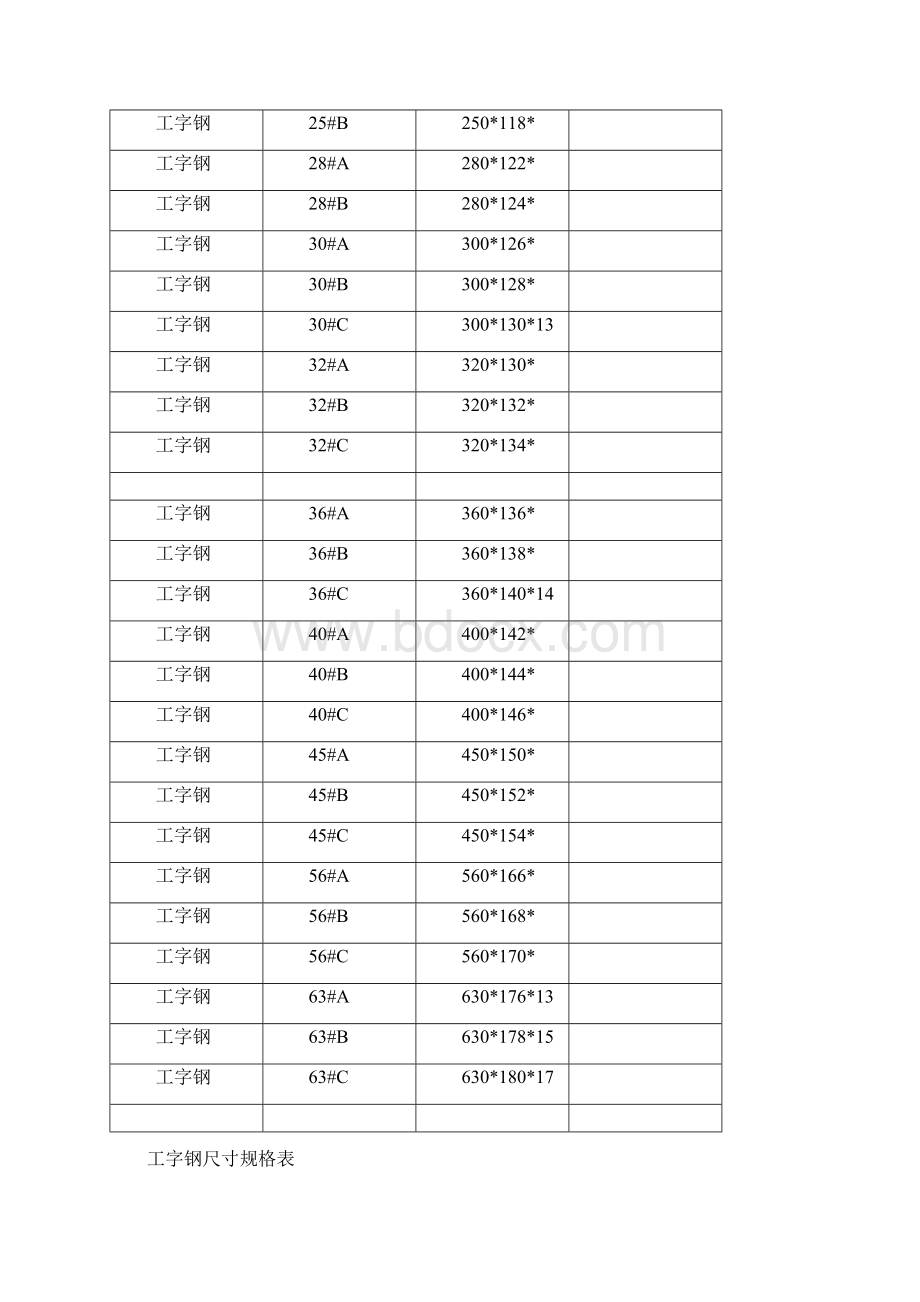 球扁钢尺寸及工字钢尺寸规格表Word下载.docx_第2页