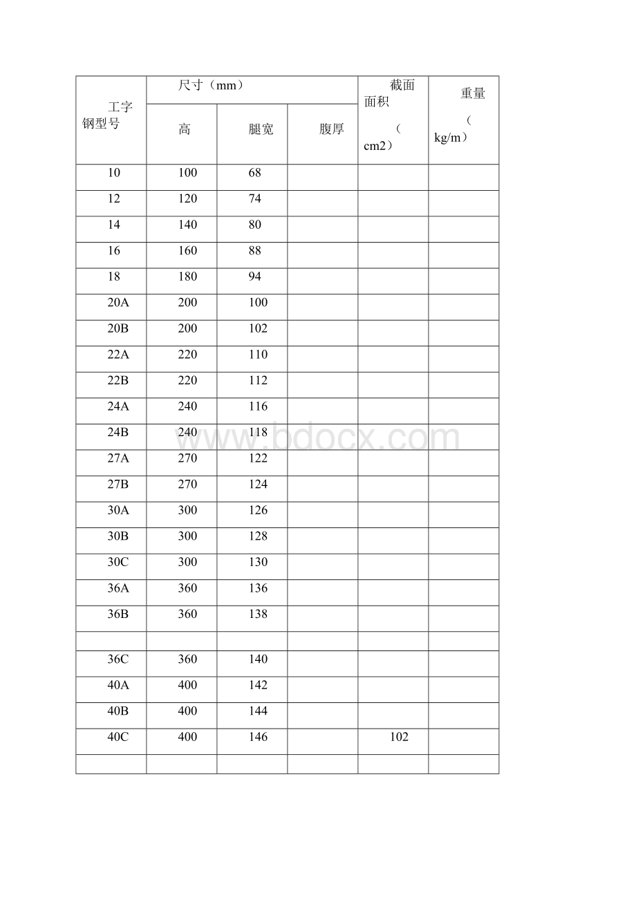 球扁钢尺寸及工字钢尺寸规格表Word下载.docx_第3页