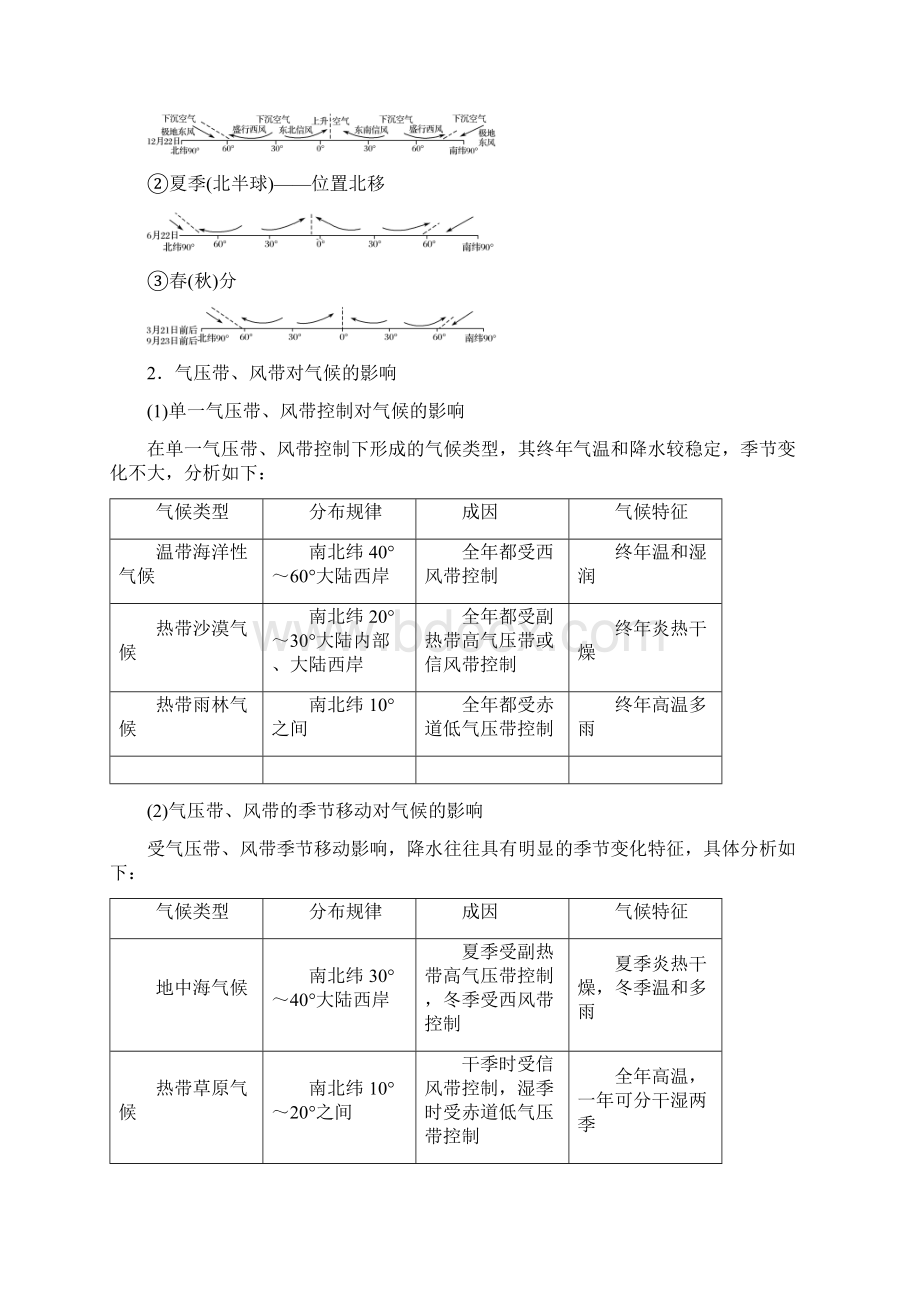 高三地理二轮专题复习专题三大气与水的运动规律微专题10气候成因与特征学案新人教.docx_第3页