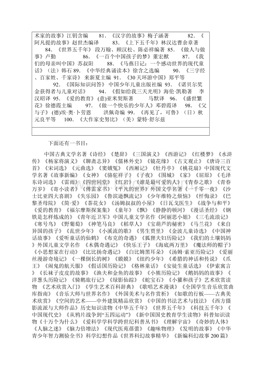 教育部推荐的小学生必读书目官方版.docx_第3页