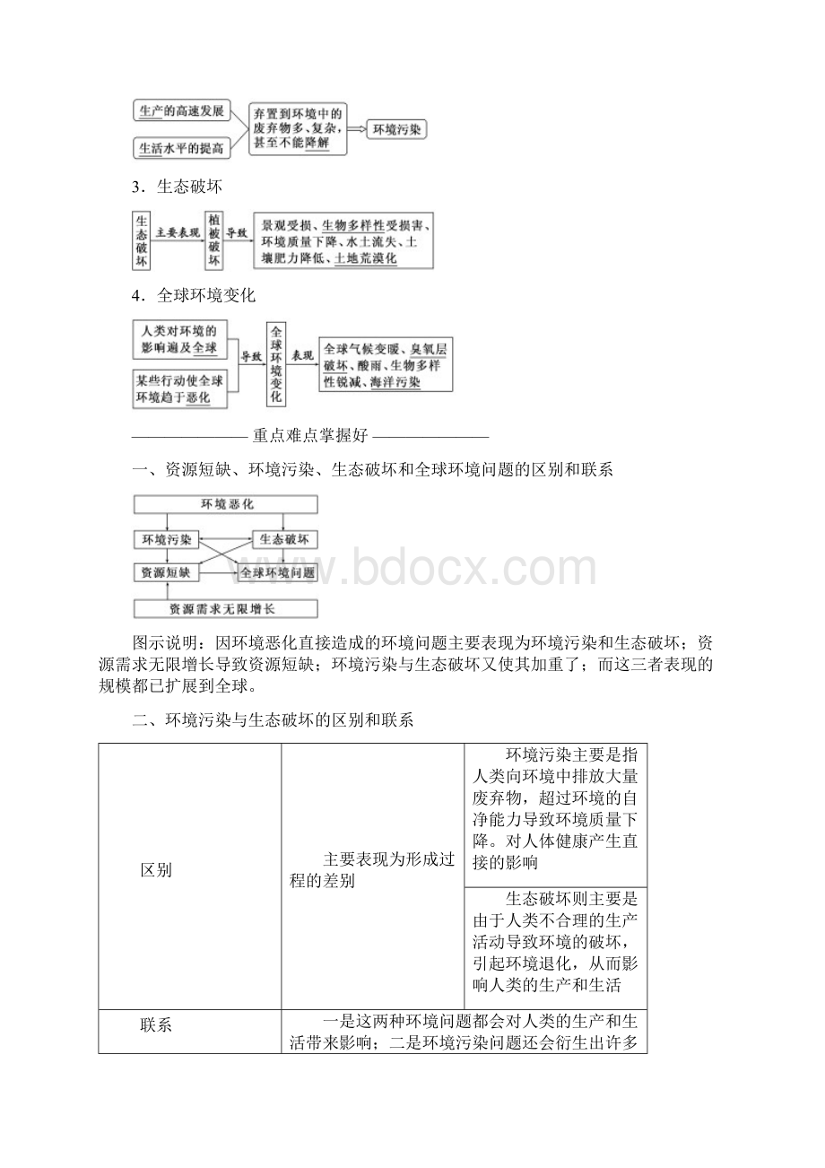 当代环境问题的产生及其特点Word文档格式.docx_第2页