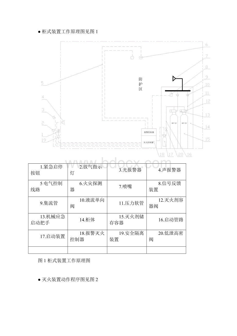 柜式三氟甲烷HFC23洁净气体灭火装置产品说明书doc181.docx_第3页