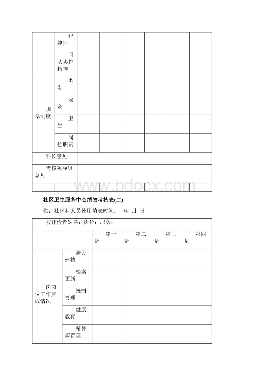 社区卫生服务中心绩效考核表文档格式.docx_第2页