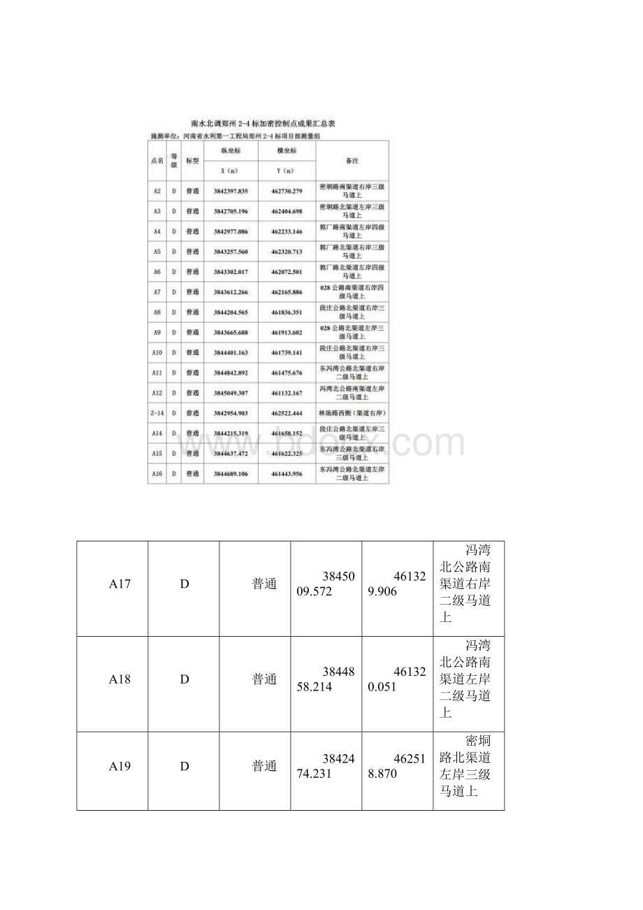 加密控制点GPS测量报告书.docx_第2页