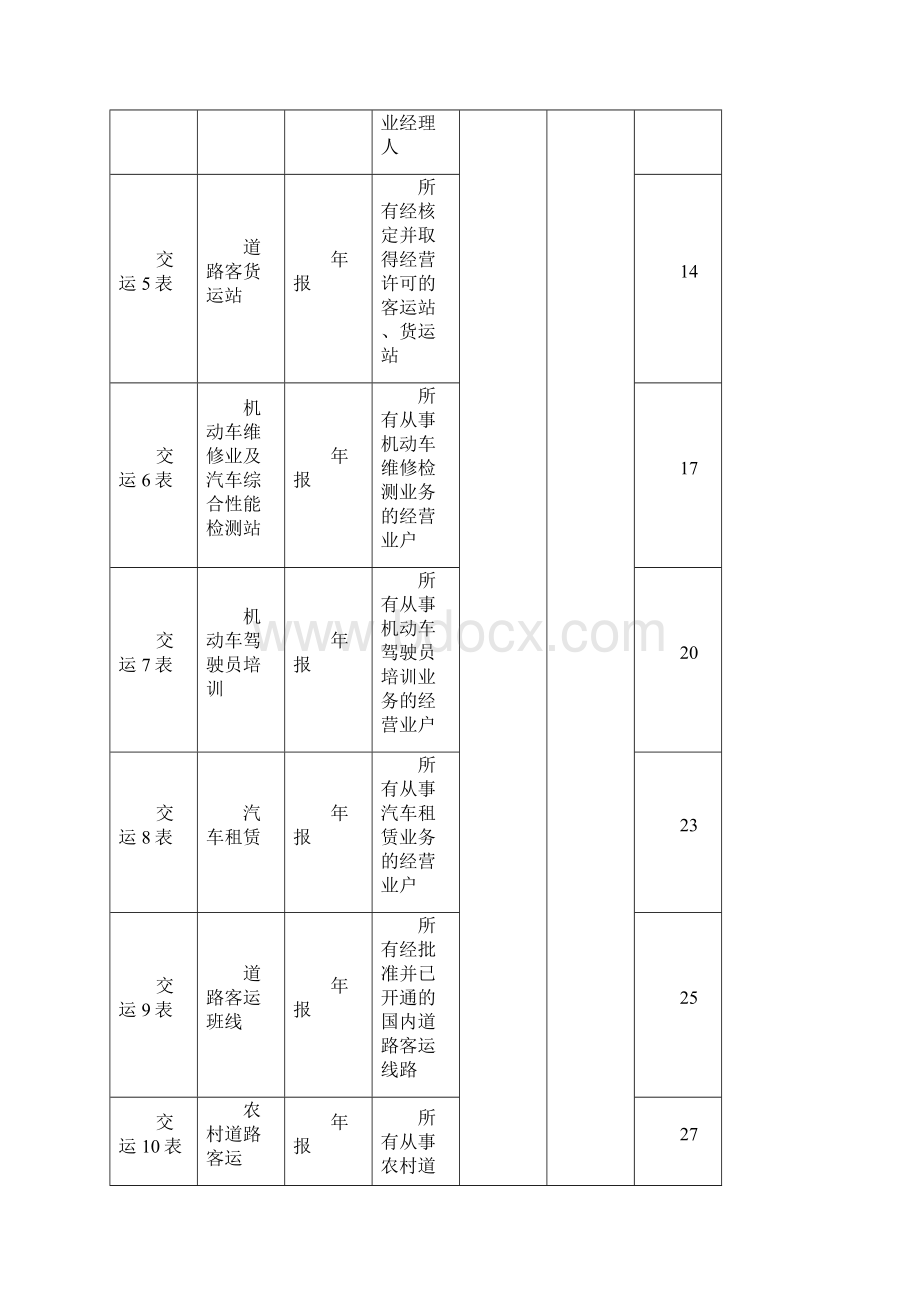 道路运输统计报表制度.docx_第3页