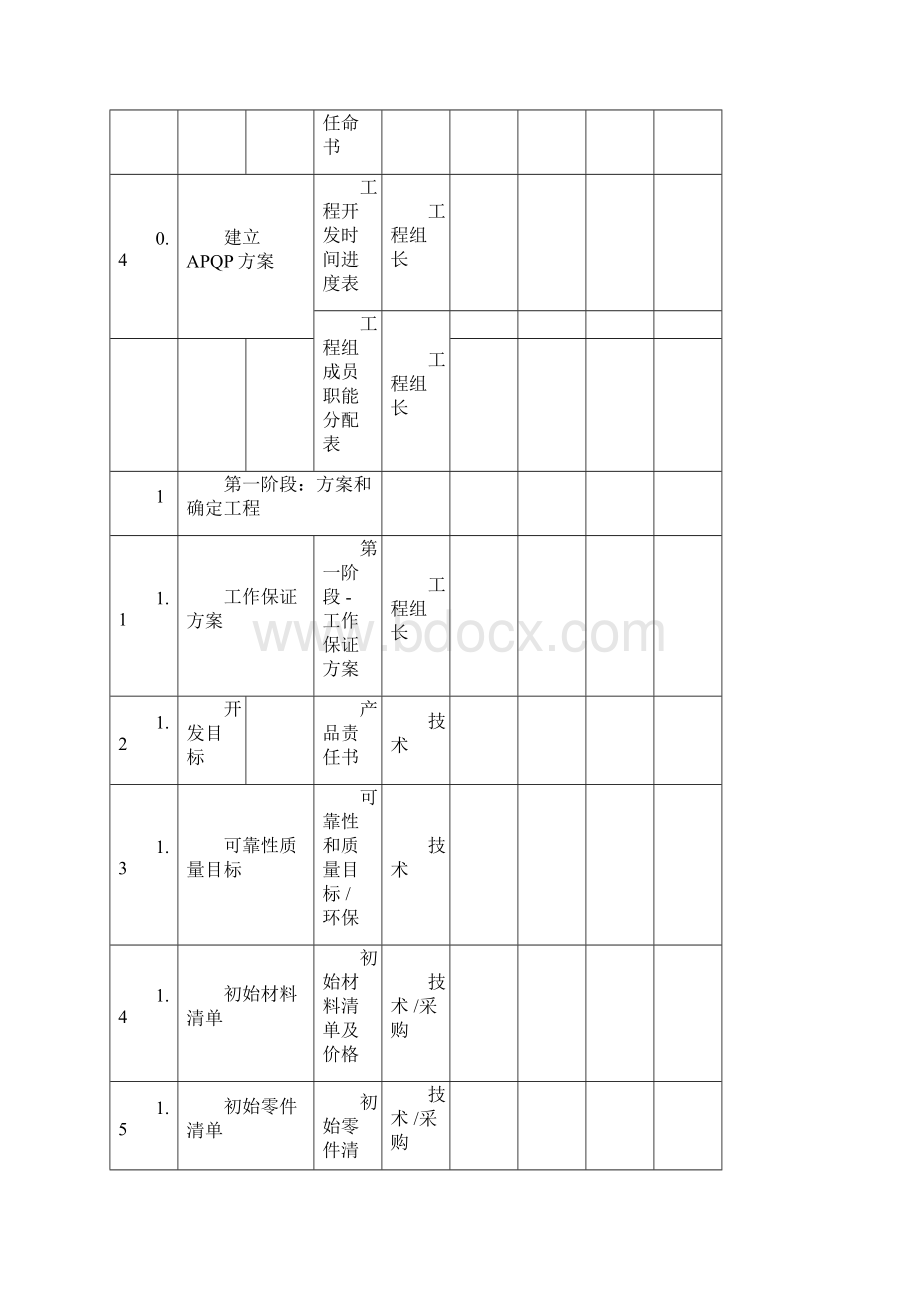 APQP全套表格最新版.docx_第2页