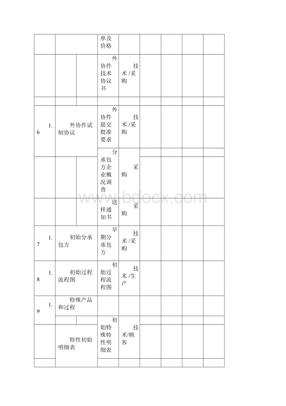 APQP全套表格最新版Word文件下载.docx_第3页