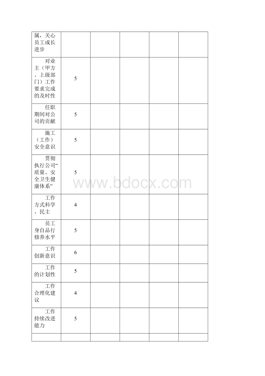 工程建筑企业员工绩效考核评价表格模板.docx_第2页